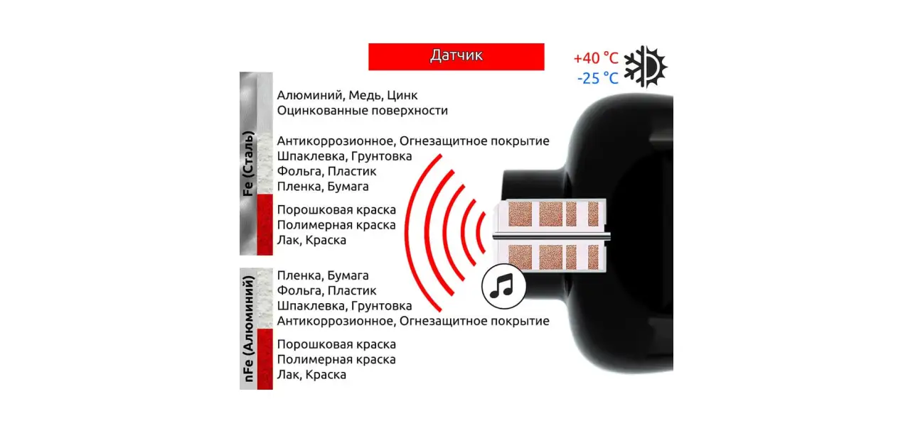 Фотография товара №5