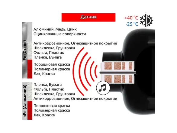 Фотография товара №5