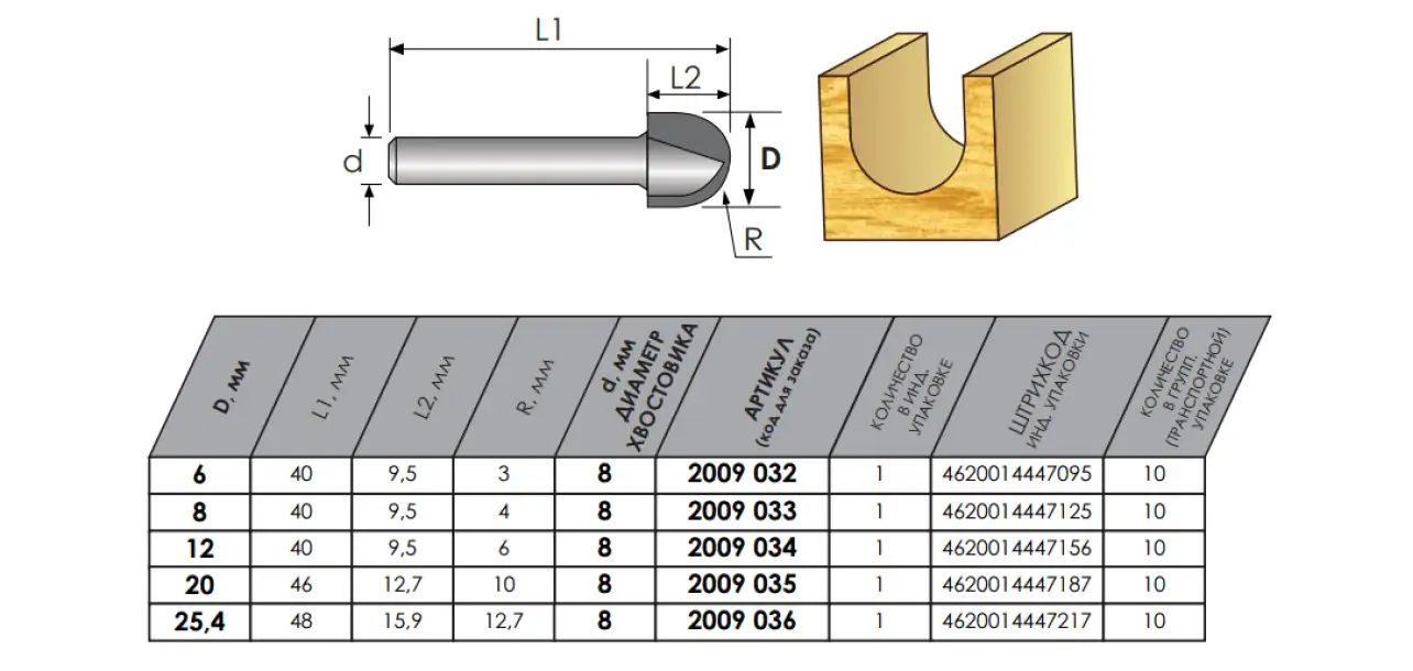 Фотография товара №2