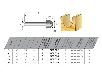 Фотография товара №2
