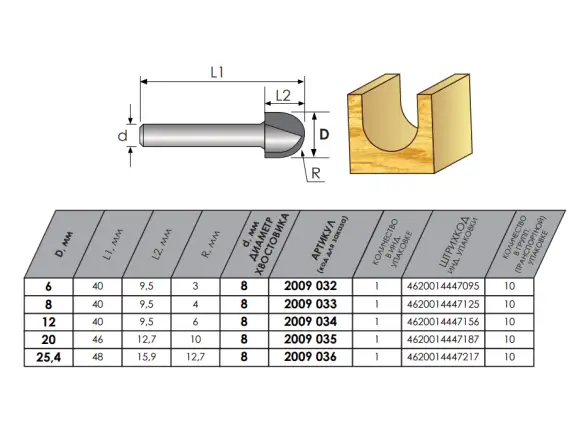 Фотография товара №2